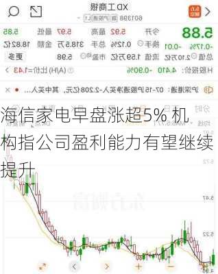 海信家电早盘涨超5% 机构指公司盈利能力有望继续提升