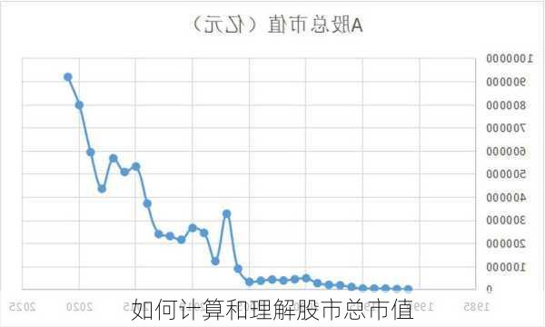 如何计算和理解股市总市值