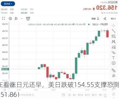 现在看涨日元还早，美日跌破154.55支撑恐测试151.86！