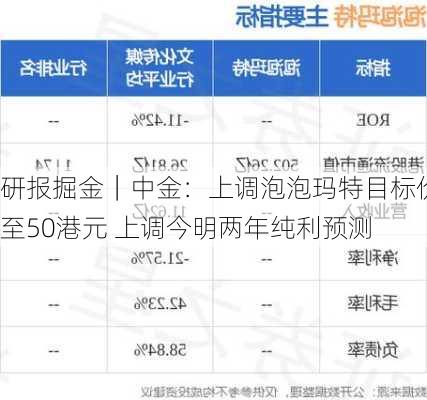 研报掘金｜中金：上调泡泡玛特目标价至50港元 上调今明两年纯利预测