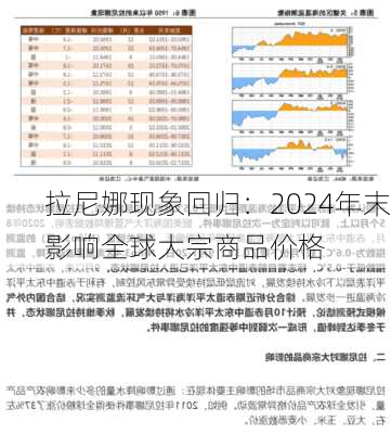 拉尼娜现象回归：2024年末影响全球大宗商品价格