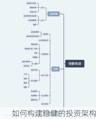 如何构建稳健的投资架构