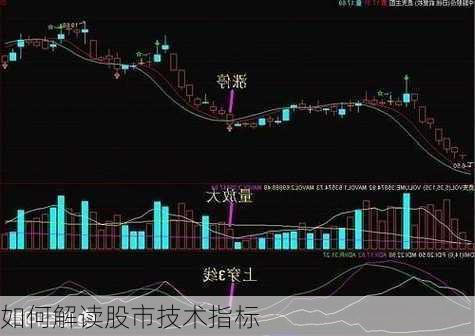 如何解读股市技术指标