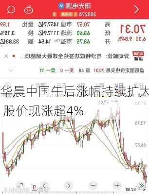 华晨中国午后涨幅持续扩大 股价现涨超4%