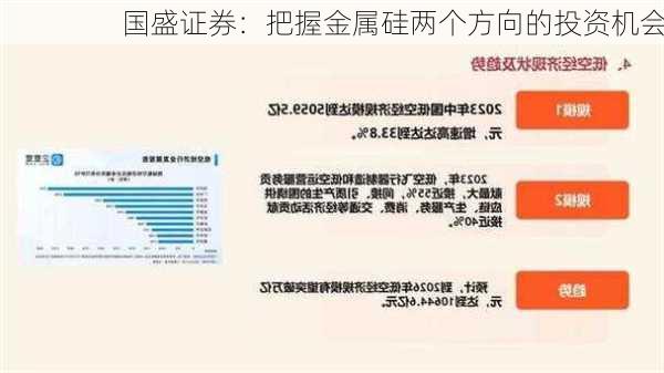 国盛证券：把握金属硅两个方向的投资机会