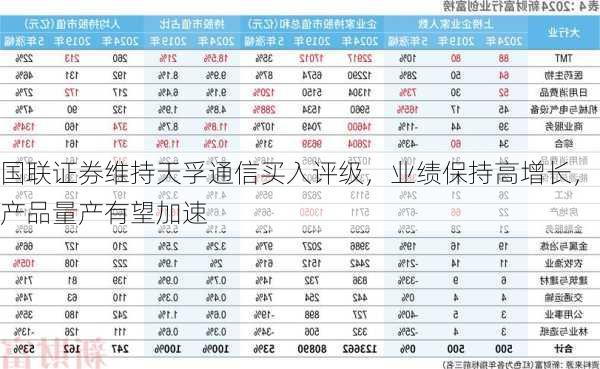 国联证券维持天孚通信买入评级，业绩保持高增长，产品量产有望加速