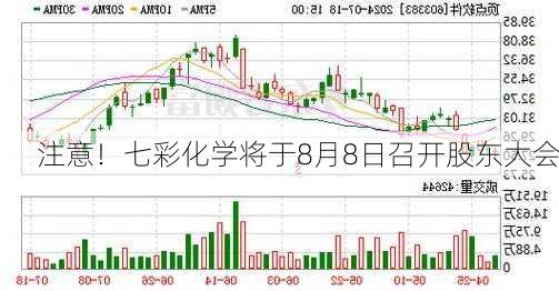 注意！七彩化学将于8月8日召开股东大会