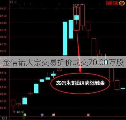 金信诺大宗交易折价成交70.00万股