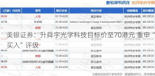 美银证券：升舜宇光学科技目标价至70港元 重申“买入”评级