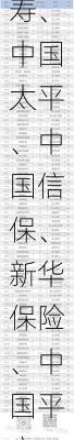 中国人保、中国人寿、中国太平、中国信保、新华保险、中国平安、泰康保险率先表态