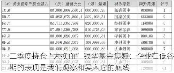 二季度持仓“大换血” 银华基金焦巍：企业在低谷期的表现是我们观察和买入它的底线