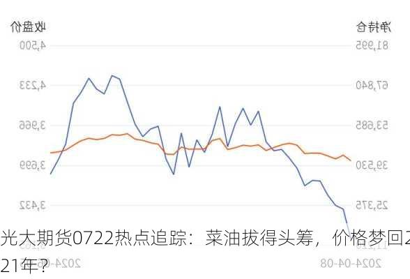 光大期货0722热点追踪：菜油拔得头筹，价格梦回2021年？