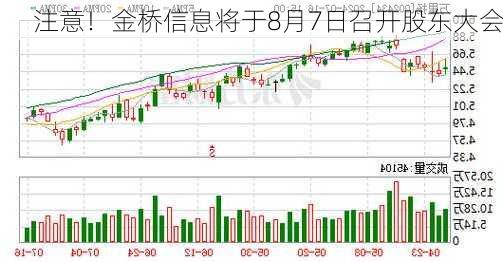 注意！金桥信息将于8月7日召开股东大会