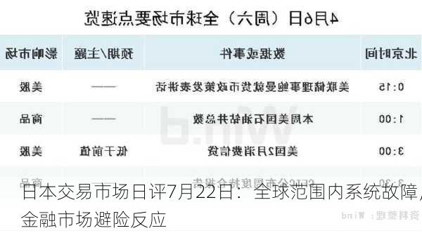 日本交易市场日评7月22日：全球范围内系统故障，金融市场避险反应