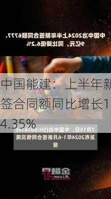 中国能建：上半年新签合同额同比增长14.35%