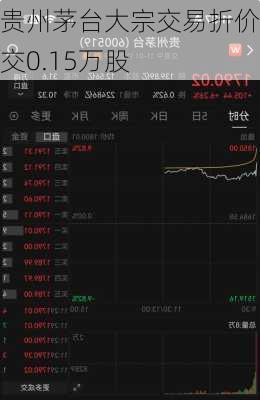 贵州茅台大宗交易折价成交0.15万股