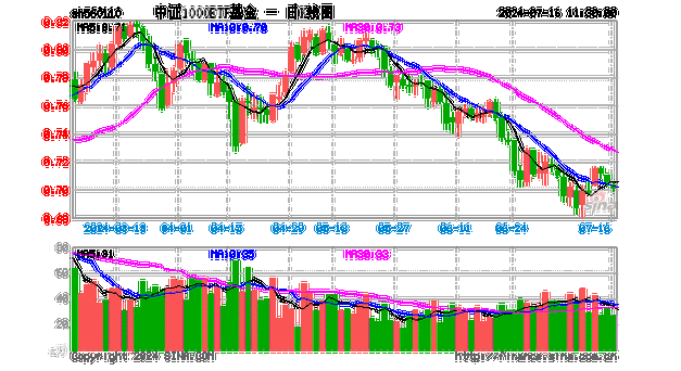 中证上海国企ETF大宗交易折价成交5400.00万股