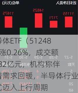 半导体ETF（512480）涨0.26%，成交额10.82亿元，机构称伴随着需求回暖，半导体行业正式迈入上行周期