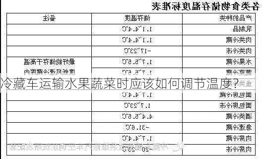 冷藏车运输水果蔬菜时应该如何调节温度？