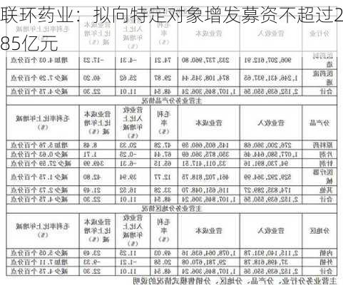 联环药业：拟向特定对象增发募资不超过2.85亿元