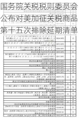 国务院关税税则委员会公布对美加征关税商品第十五次排除延期清单