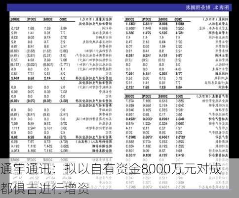 通宇通讯：拟以自有资金8000万元对成都俱吉进行增资