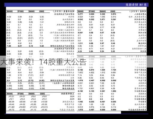 大事来袭！14股重大公告