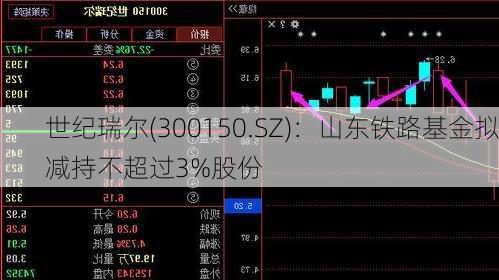 世纪瑞尔(300150.SZ)：山东铁路基金拟减持不超过3%股份