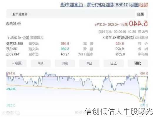 信创低估大牛股曝光