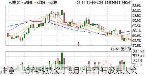 注意！朗科科技将于8月7日召开股东大会