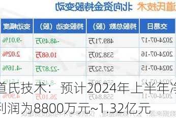 道氏技术：预计2024年上半年净利润为8800万元~1.32亿元