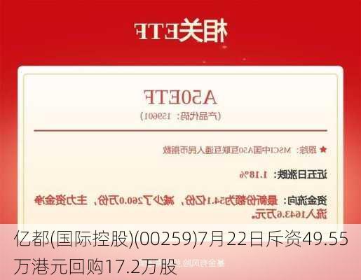 亿都(国际控股)(00259)7月22日斥资49.55万港元回购17.2万股