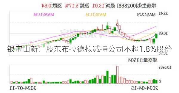 银宝山新：股东布拉德拟减持公司不超1.8%股份