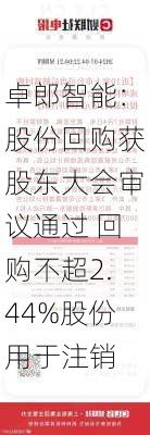 卓郎智能：股份回购获股东大会审议通过 回购不超2.44%股份用于注销