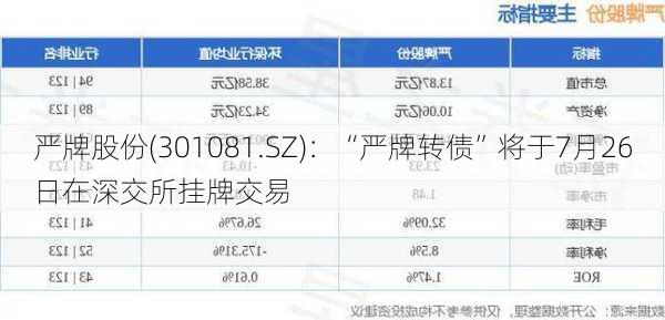 严牌股份(301081.SZ)：“严牌转债”将于7月26日在深交所挂牌交易