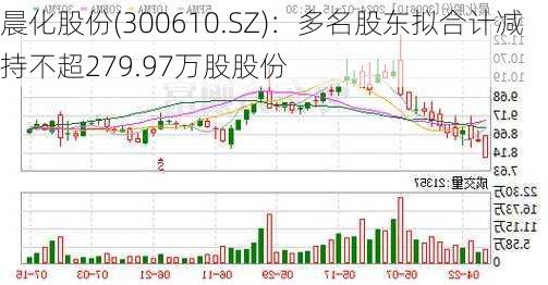 晨化股份(300610.SZ)：多名股东拟合计减持不超279.97万股股份