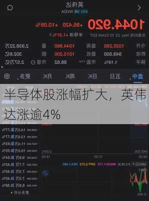 半导体股涨幅扩大，英伟达涨逾4%