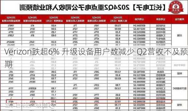 Verizon跌超6% 升级设备用户数减少 Q2营收不及预期