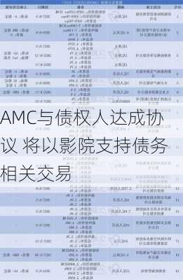 AMC与债权人达成协议 将以影院支持债务相关交易