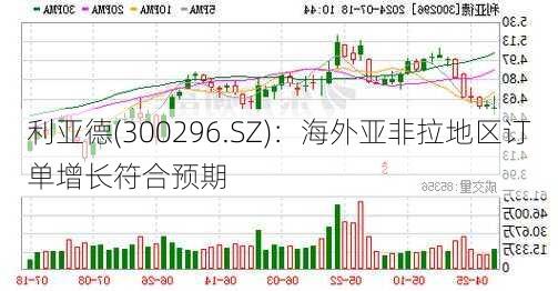 利亚德(300296.SZ)：海外亚非拉地区订单增长符合预期