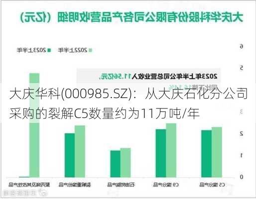 大庆华科(000985.SZ)：从大庆石化分公司采购的裂解C5数量约为11万吨/年