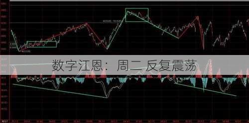 数字江恩：周二 反复震荡