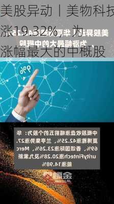 美股异动丨美物科技涨19.32%，为涨幅最大的中概股