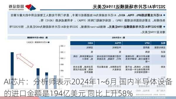 AI芯片：分析师表示2024年1~6月 国内半导体设备的进口金额是194亿美元 同比上升58%