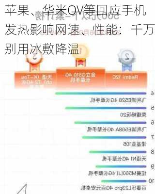 苹果、华米OV等回应手机发热影响网速、性能：千万别用冰敷降温