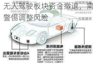 无人驾驶板块资金撤退，需警惕调整风险