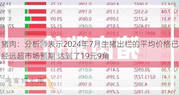 猪肉：分析师表示2024年7月生猪出栏的平均价格已经远超市场预期 达到了19元9角