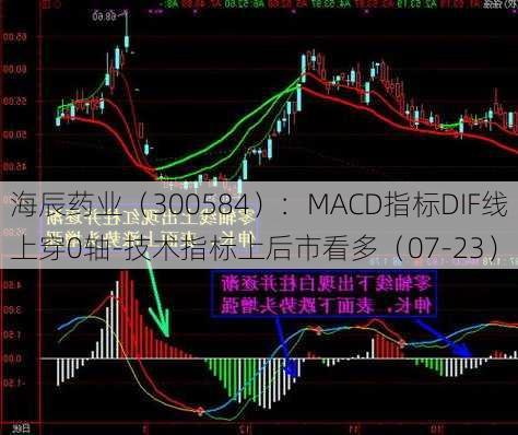 海辰药业（300584）：MACD指标DIF线上穿0轴-技术指标上后市看多（07-23）