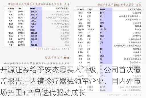 开源证券给予安杰思买入评级，公司首次覆盖报告：内镜诊疗器械领军企业，国内外市场拓围+产品迭代驱动成长