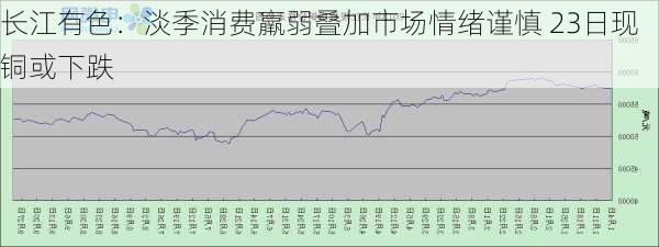 长江有色：淡季消费羸弱叠加市场情绪谨慎 23日现铜或下跌